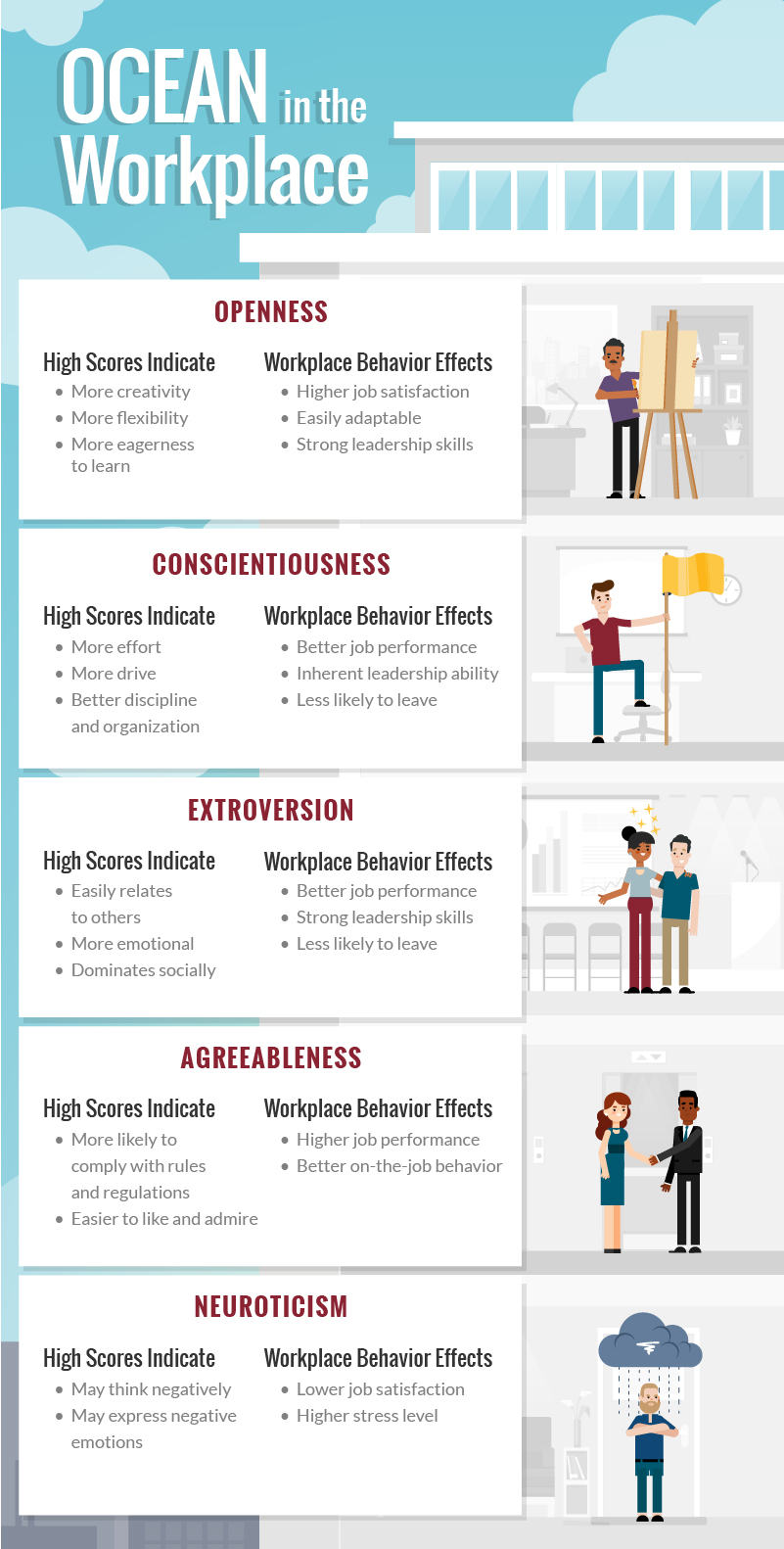 different personality types in the workplace