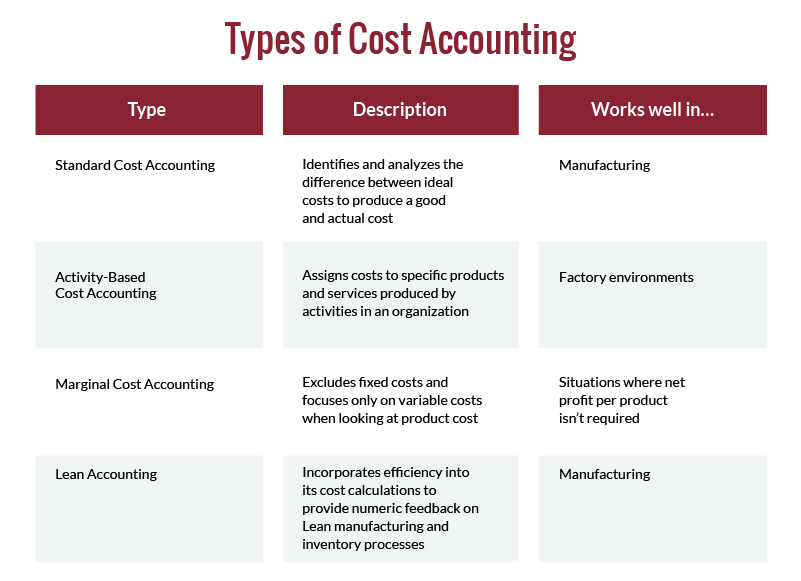 cost accounting images